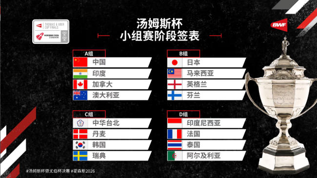 2026汤尤杯羽毛球赛小组赛抽签对阵表出炉，国羽男女队均分在A组