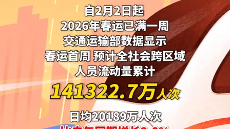 春运首周，全社会跨区域人员流动量累计超14亿人次